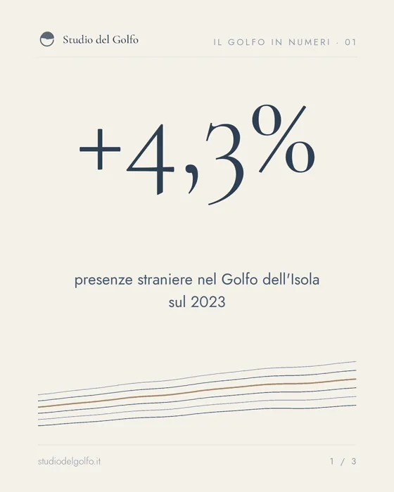 Card della serie il Golfo in numeri